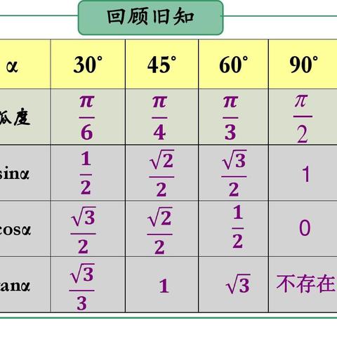 正弦值表图 头条搜索