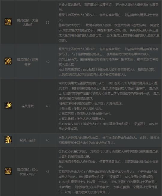 dnf守护者转职职业混沌魔灵背景以及技能介绍