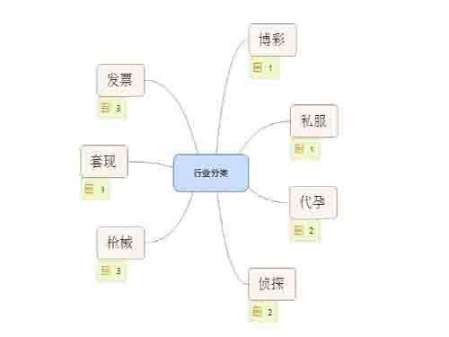 重庆seo全面揭晓灰色行业seo网站优化排名技术