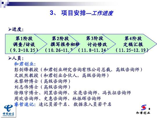 和君创业-中国电信企业文化诊断项目成果汇报ppt