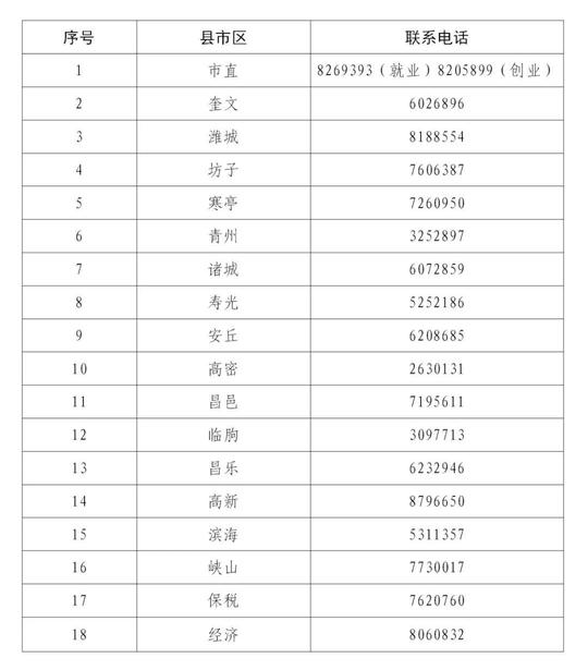 潍坊引进人才创业政策(潍坊发布致2022届高校毕业生公开信一揽子政策助力学子来潍坊就业创业)