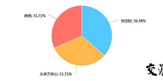 你觉得创业遇到的困难是什么?