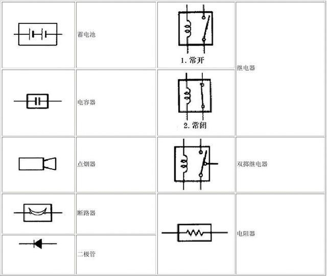 word文档2016如何添加项目符号