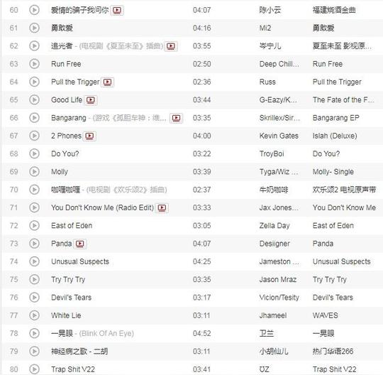 2018抖音热门英文歌曲
