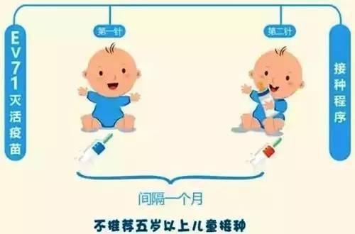 手足口病高发期可以打疫苗吗