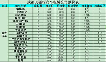一个人自驾从厦门去西藏的费用大概是多少?时间为18天左右，车辆是凯美瑞或者是glk？