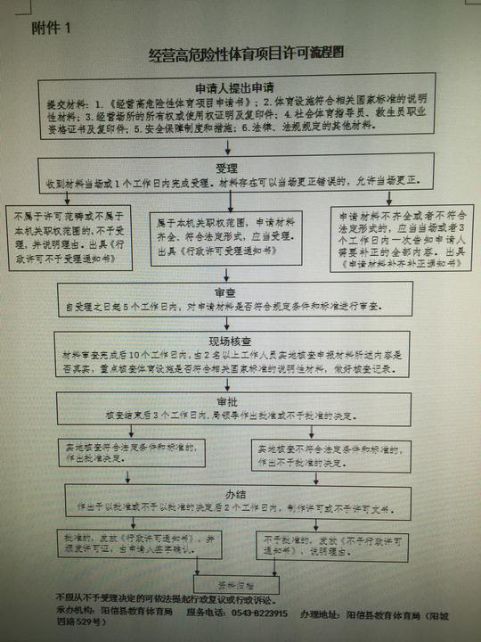 (2014年10月鲁政字〔2014〕189号)将"经营高危险性体育项目许可"下放