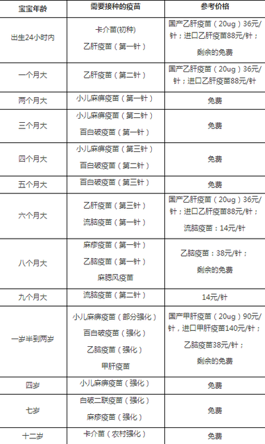 宝宝生病了还可以打疫苗吗