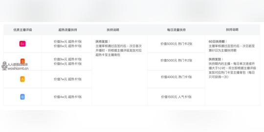 【抖音优质主播扶持计划】公会奖金及主播扶持政策及权益详解运营推广seo第3张