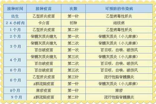 兒童疫苗接種時間表2018兒童接種疫苗時間表2018