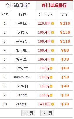打游戏能赚多少钱(打电竞一年能赚多少钱)