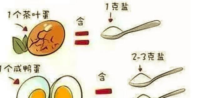 宝宝吃盐多了对什么不好