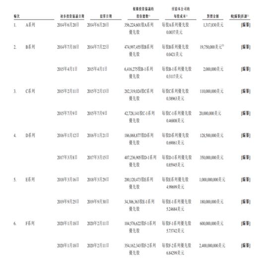 快手上半年巨亏63亿员工激励计划近5000人或可人均分500万