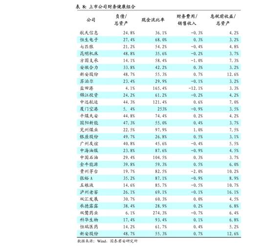 长江证券-科技行业2022年3月份金股推荐-220227