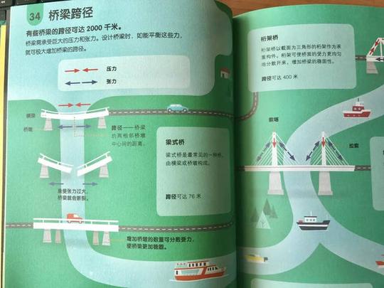 上新|分分钟图解奇妙科学!超多冷门知识,满满高质量的科普阅读!