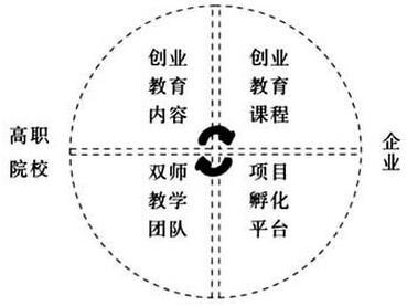 在创新成为经济社会发展新引擎背景下,创业教育作为适应经济社会