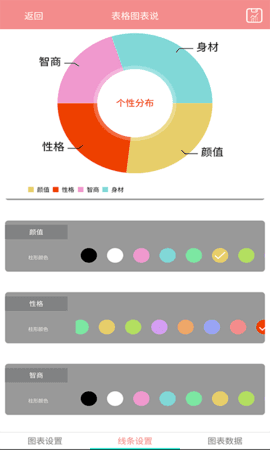 word2016中如何利用表格创建图表