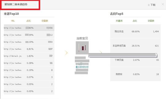 生意参谋-单品分析如何使用?