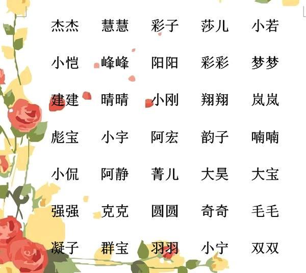 小宝宝代号名字怎么起名（你见过哪些让你眼前一亮的小名）