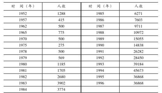 ...中共海南省委党史研究室海南省地方志办公室