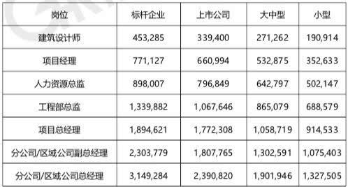 2018年,哪些地产人赚钱最多?看完2019就有目标了