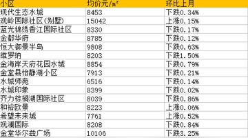 成都市蒲江县西来镇房价的长尾关键词有什么