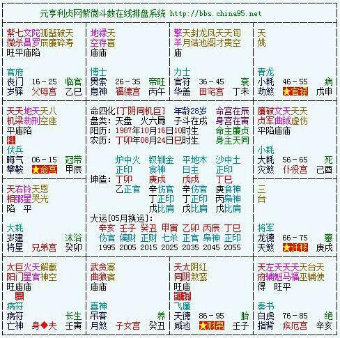 [转载]先天奇门遁预测命运