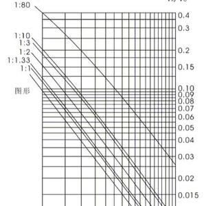 风量换算