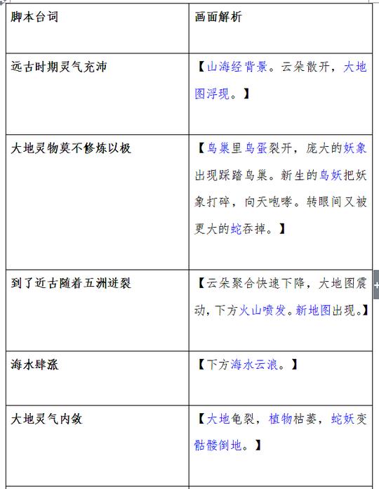 作业形式:动态漫画内容思路:收集素材根据剧本大纲绘制分镜头