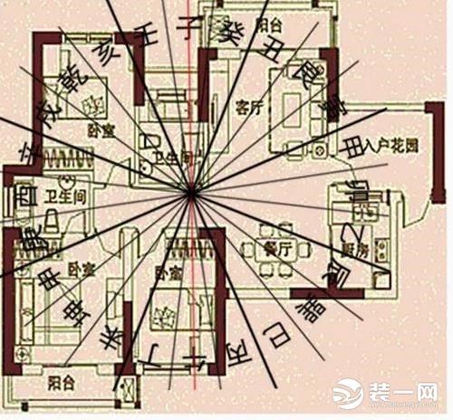 房子户型风水图解!