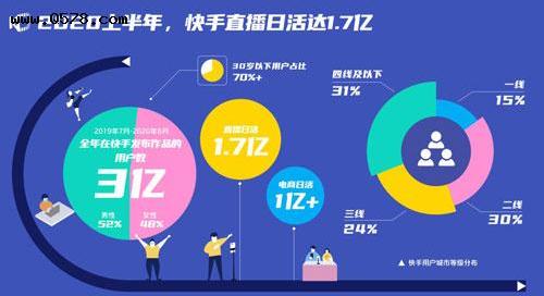 千亿销售八亿利润，当辛巴深陷官司，快手的假货橱窗还要流毒多久