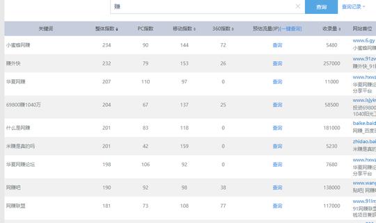 偏门暴利项目:教你截获长尾流量词,坐等客户主动上门