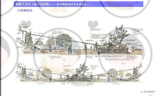 动物影视动漫主题新品全主题乐园景观规划设计欢乐谷长隆ppt素材