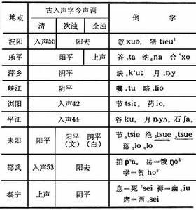 广东赣州市方言的长尾关键词有哪些