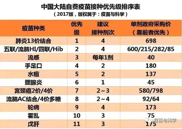 宝宝在什么情况下不可以接种疫苗