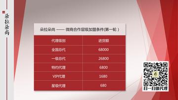 微商等级什么意思