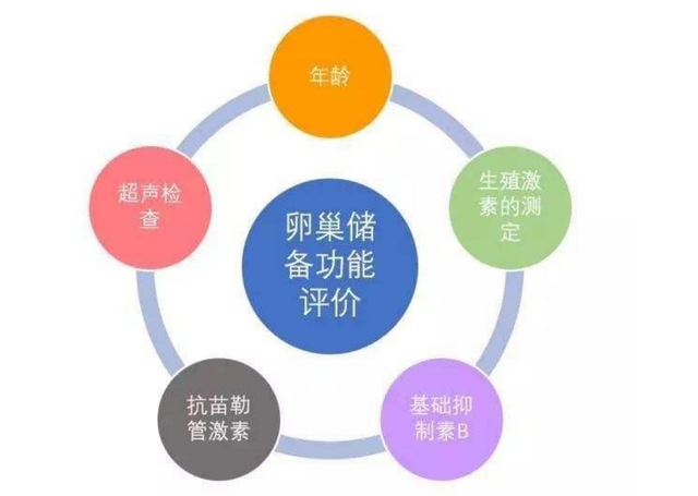 多地规划新增人类辅助生殖机构?