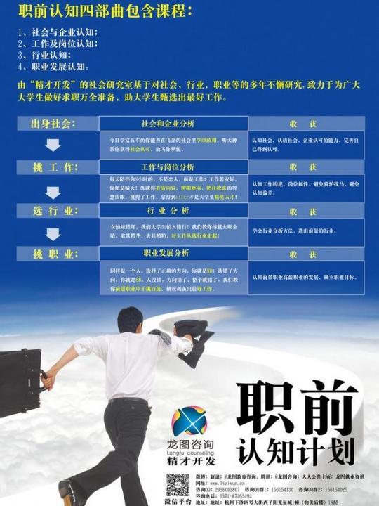 全国大学生创业大赛图片大学生职业认知培训图片个人简历图片高校