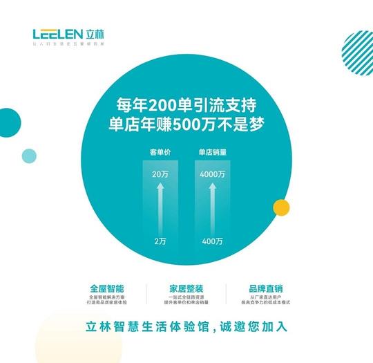 共建•共享•共赢，立林智慧生活体验馆创新商业模式引爆福建数安展