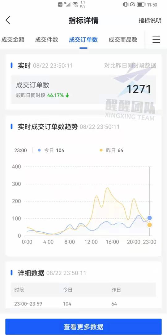 一根网线，一台电脑，就能实现抖音小店无货源电商创业