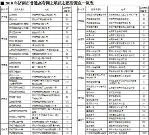 济南市历城区中学有哪些