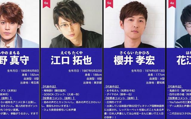 2020人气男性角色排行榜
