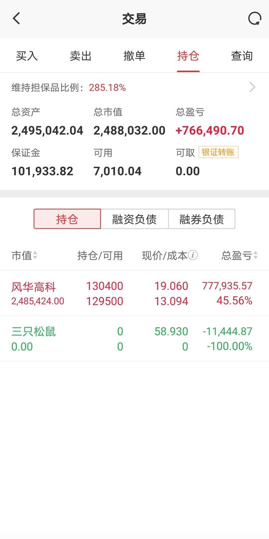 股票持仓的最高峰值!248.5万