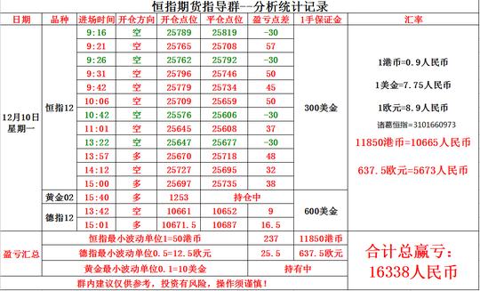 【诸葛恒指】12月10日恒指,德指,黄金操作总结