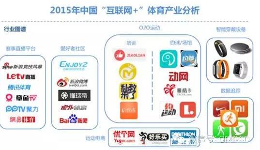 巨头们拼命要进的互联网+体育产业:多家项目死亡一地鸡毛