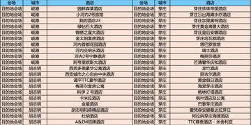 保定市优惠酒店排名的长尾关键词有哪些