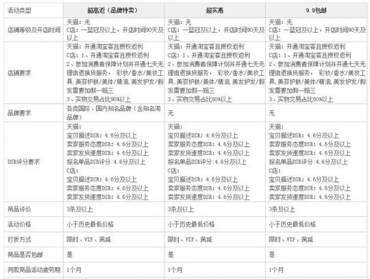 淘粉吧怎么报名教程
