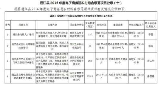 通江县2016年度电子商务进农村综合示范项目公示(2018