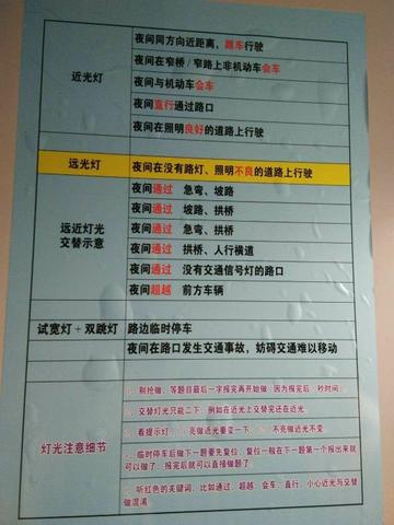 广东东莞市科目三路考的长尾关键词有什么