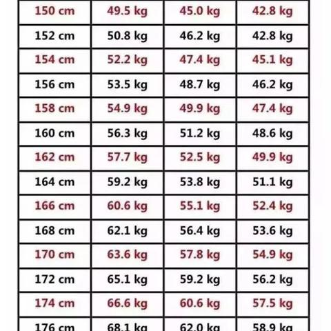 女孩的体重标准表格 头条搜索